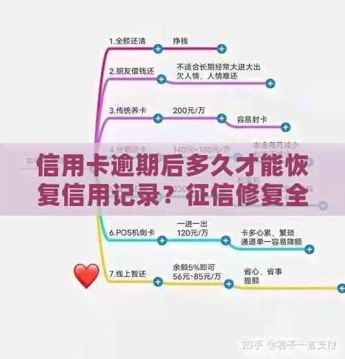 信用卡逾期后多久才能恢复信用记录？修复全攻略解析