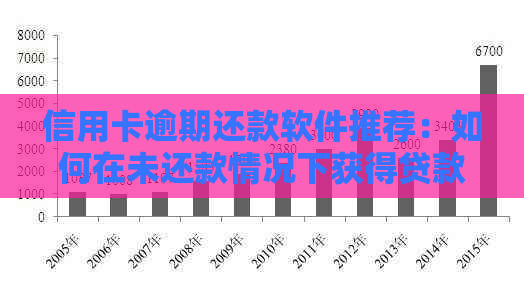 信用卡逾期还款软件推荐：如何在未还款情况下获得贷款？