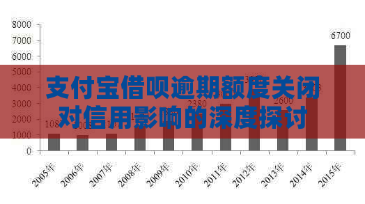 支付宝借呗逾期额度关闭对信用影响的深度探讨