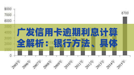 广发信用卡逾期利息计算全解析：银行方法、具体一天利息多少，一看便知！