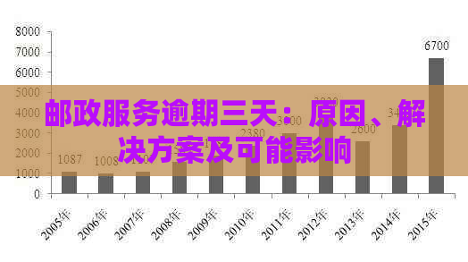 邮政服务逾期三天：原因、解决方案及可能影响