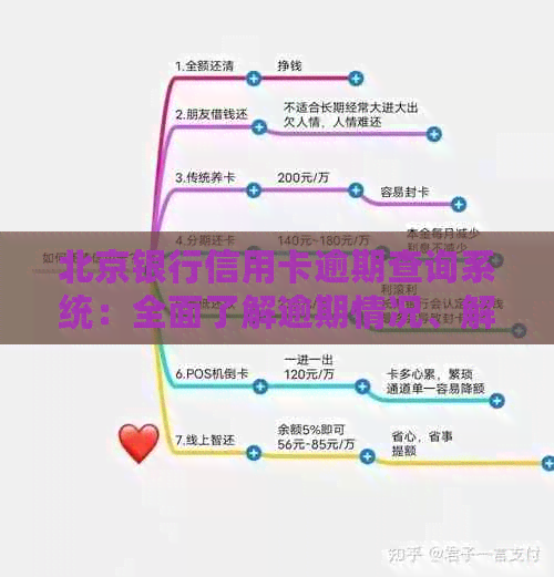 北京银行信用卡逾期查询系统：全面了解逾期情况、解决方法及如何避免逾期