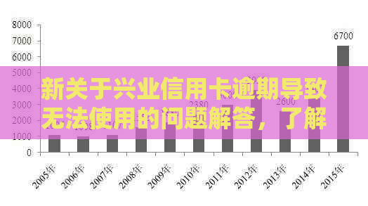 新关于兴业信用卡逾期导致无法使用的问题解答，了解原因及解决方法