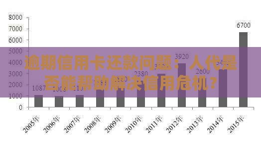 逾期信用卡还款问题：人代是否能帮助解决信用危机？