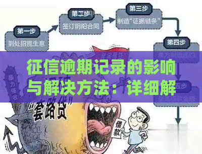 逾期记录的影响与解决方法：详细解释与建议