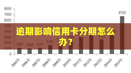 逾期影响信用卡分期怎么办？