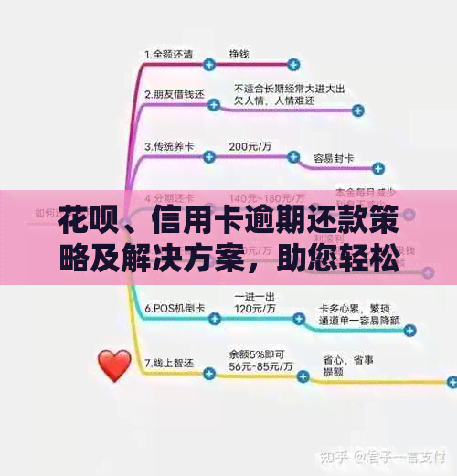 花呗、信用卡逾期还款策略及解决方案，助您轻松度过难关