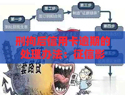 刑拘后信用卡逾期的处理办法：影响与解决策略