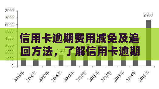 信用卡逾期费用减免及追回方法，了解信用卡逾期费用数额与收取标准。