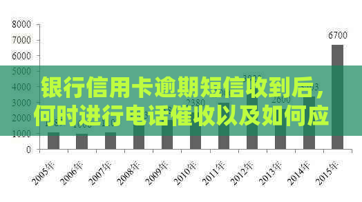 银行信用卡逾期短信收到后，何时进行电话以及如何应对？