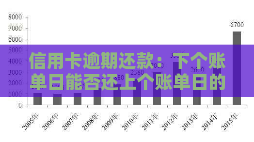 信用卡逾期还款：下个账单日能否还上个账单日的更低余额