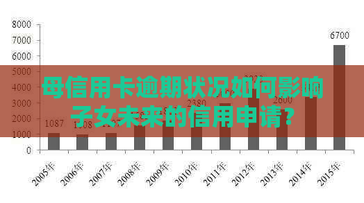 母信用卡逾期状况如何影响子女未来的信用申请？