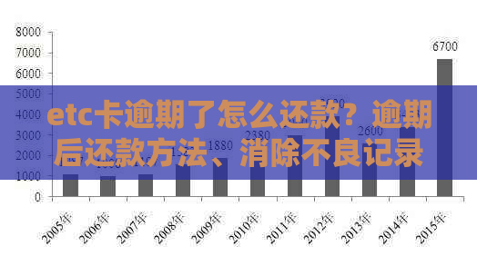 etc卡逾期了怎么还款？逾期后还款方法、消除不良记录及影响解答