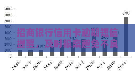 招商银行信用卡逾期短信提醒，及时报案避免不良影响