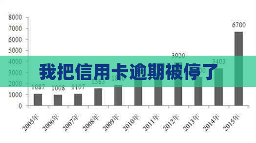 我把信用卡逾期被停了