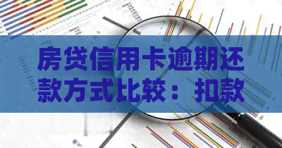 房贷信用卡逾期还款方式比较：扣款优先级与还款顺序解析