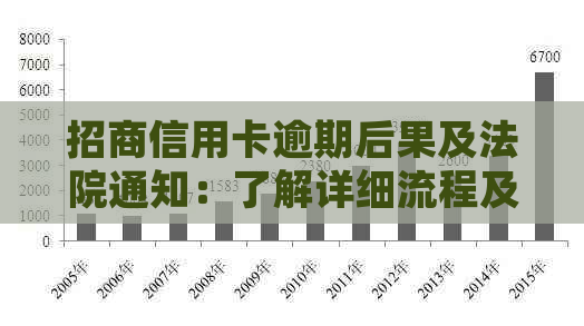 招商信用卡逾期后果及法院通知：了解详细流程及应对策略