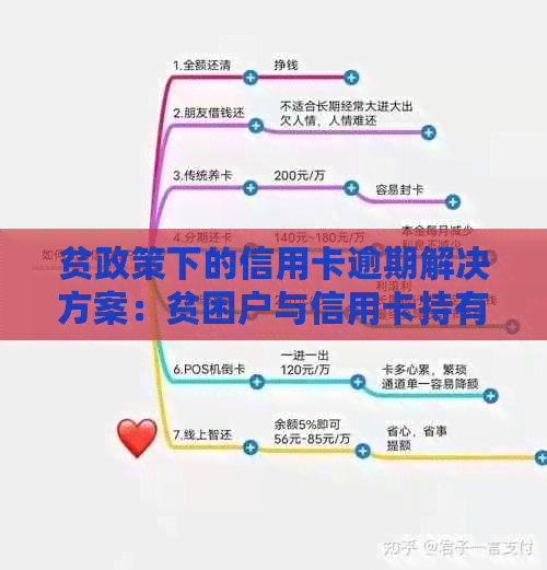 贫政策下的信用卡逾期解决方案：贫困户与信用卡持有者共同面对的挑战