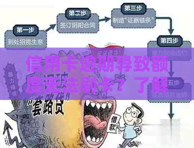 信用卡逾期导致额度无法刷卡？了解原因及解决方法，避免进一步信用损失！