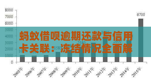 蚂蚁借呗逾期还款与信用卡关联：冻结情况全面解析