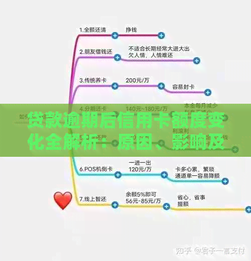 贷款逾期后信用卡额度变化全解析：原因、影响及应对策略