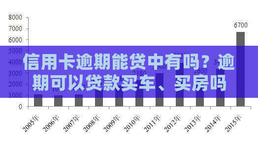 信用卡逾期能贷中有吗？逾期可以贷款买车、买房吗？