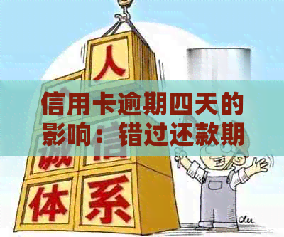 信用卡逾期四天的影响：错过还款期限的后果与解决方案