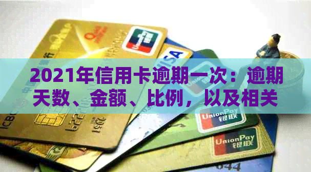 2021年信用卡逾期一次：逾期天数、金额、比例，以及相关人数统计。