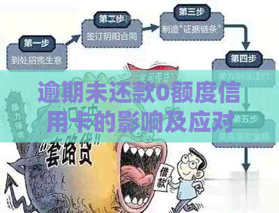 逾期未还款0额度信用卡的影响及应对策略