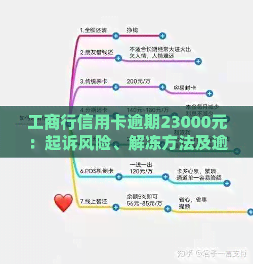 工商行信用卡逾期23000元：起诉风险、解冻方法及逾期后政策