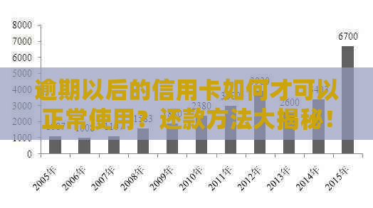 逾期以后的信用卡如何才可以正常使用？还款方法大揭秘！