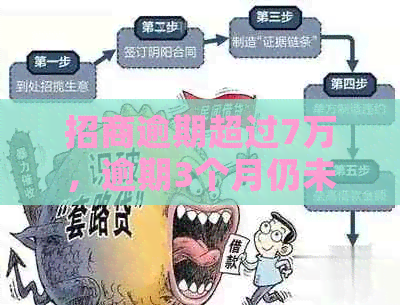 招商逾期超过7万，逾期3个月仍未解决怎么办？全面解答解决方案与应对策略