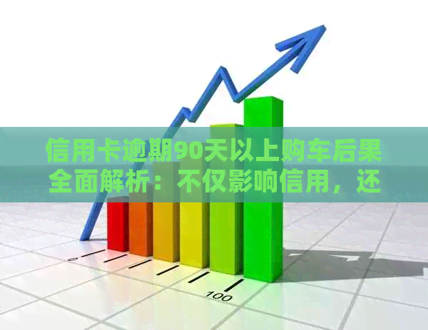 信用卡逾期90天以上购车后果全面解析：不仅影响信用，还有这些潜在问题！