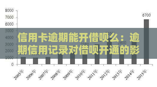 信用卡逾期能开借呗么：逾期信用记录对借呗开通的影响及解决办法