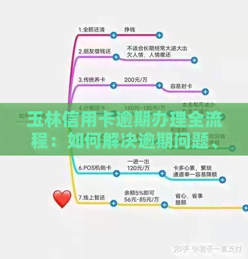 玉林信用卡逾期办理全流程：如何解决逾期问题、手续指南及注意事项