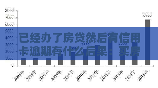 已经办了房贷然后有信用卡逾期有什么后果：买房贷款中的信用卡逾期处理方法