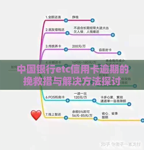 中国银行etc信用卡逾期的挽救措与解决方法探讨