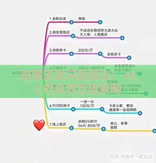 逾期还款问题解决： etc 的高效管理策略