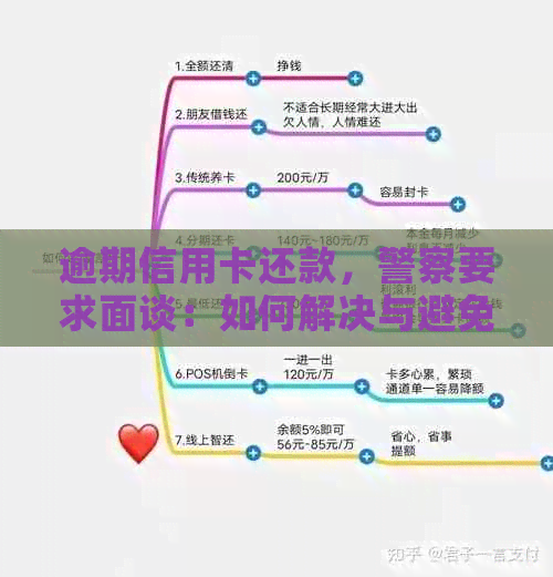 逾期信用卡还款，警察要求面谈：如何解决与避免不良信用记录？