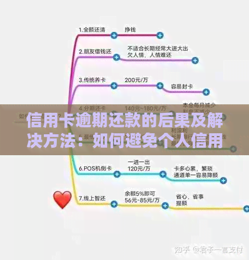 信用卡逾期还款的后果及解决方法：如何避免个人信用受损？