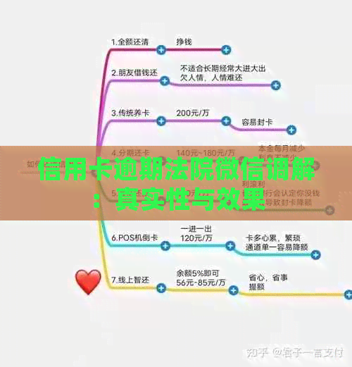 信用卡逾期法院微信调解：真实性与效果