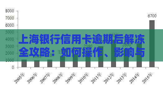 上海银行信用卡逾期后解冻全攻略：如何操作、影响与预防措一文解析