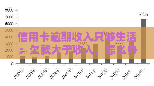 信用卡逾期收入只够生活：欠款大于收入，怎么办？