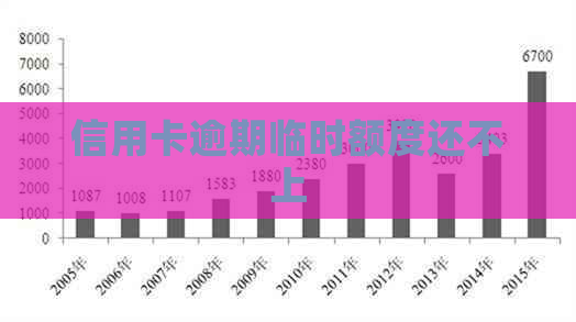 信用卡逾期临时额度还不上