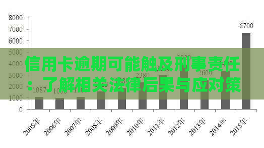 信用卡逾期可能触及刑事责任：了解相关法律后果与应对策略