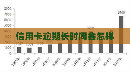 信用卡逾期长时间会怎样