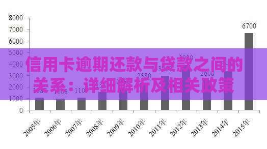 信用卡逾期还款与贷款之间的关系：详细解析及相关政策