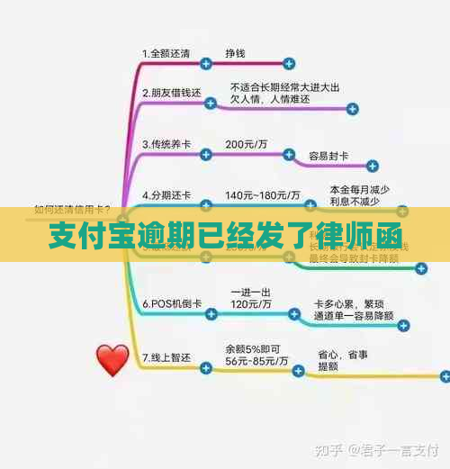 支付宝逾期已经发了律师函