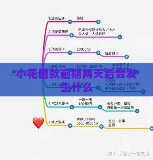 小花借款逾期两天后会发生什么