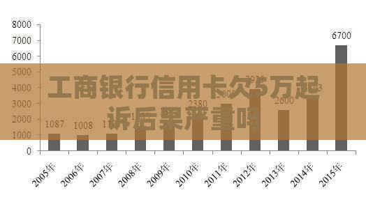 工商银行信用卡欠5万起诉后果严重吗